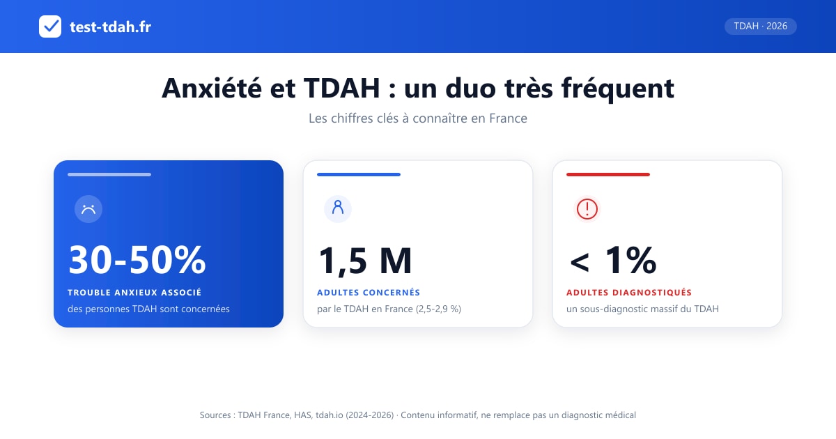 Anxiété et TDAH : comprendre le lien et savoir quoi faire