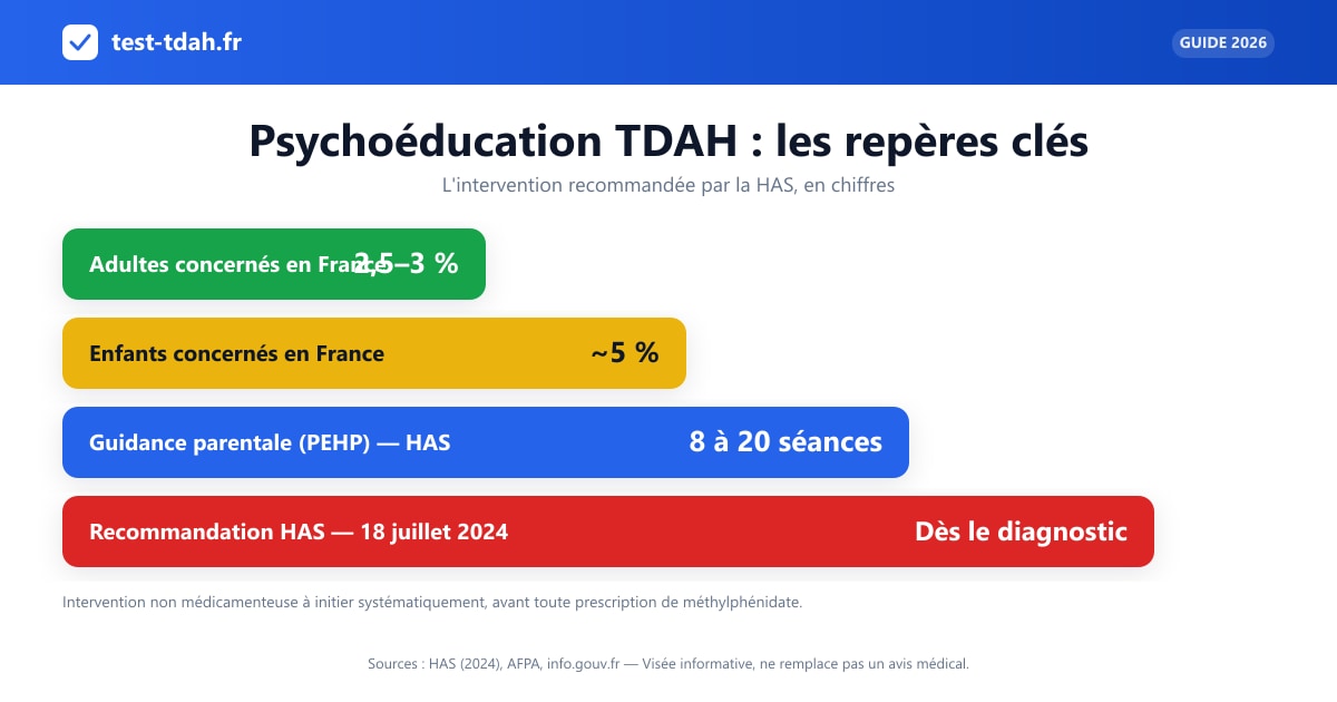 Psychoéducation TDAH : le guide complet pour les parents